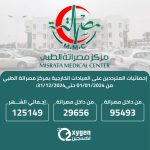 فريق “قافلة نور ليبيا” يستعد لإجراء العمليات الجراحية بمركز الزاوية الطبي