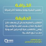 برنامج تدريبي مكثف في القسطرة القلبية بمركز بنغازي الطبي