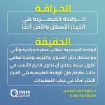 إحصائيات العمليات الجراحية المنفذة 13-1-2025 بمركز مصراتة الطبي