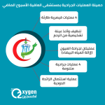 انطلاق برنامج جراحة المسالك البولية المعقدة بمستشفى الخمس الطبي
